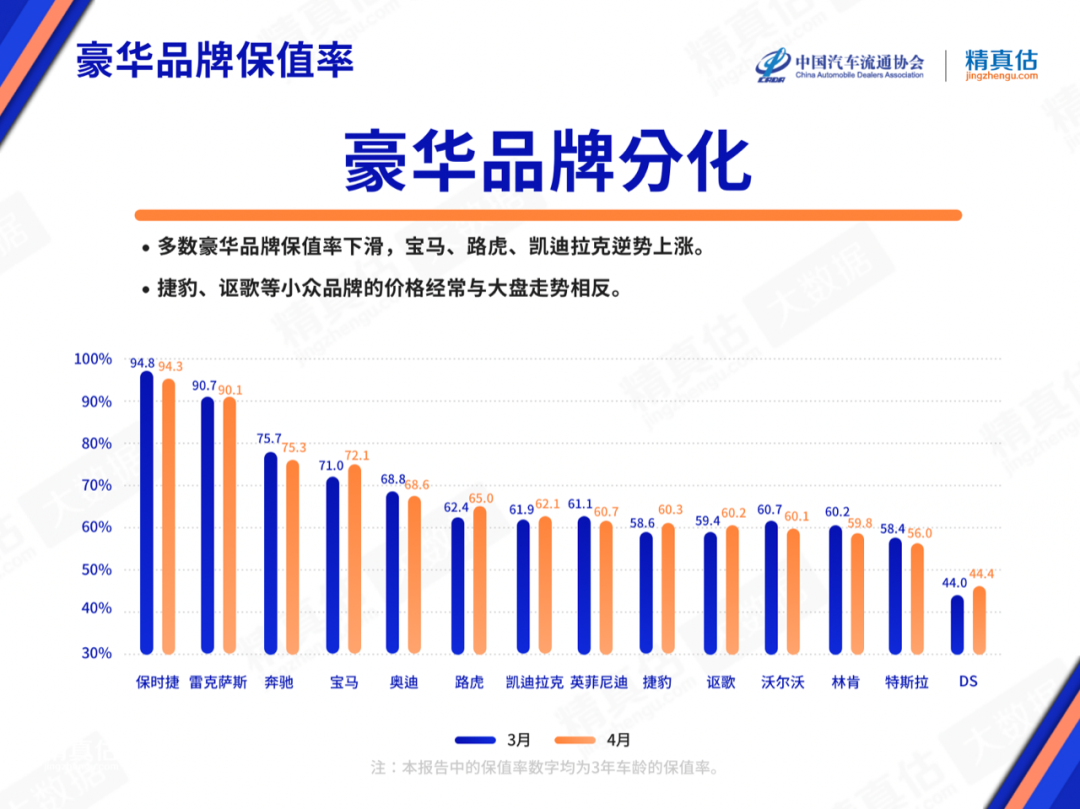 中国汽车suv零整比排行_2022suv汽车保值率排行_保值suv