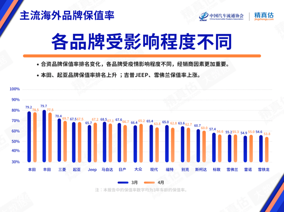 中国汽车suv零整比排行_2022suv汽车保值率排行_保值suv