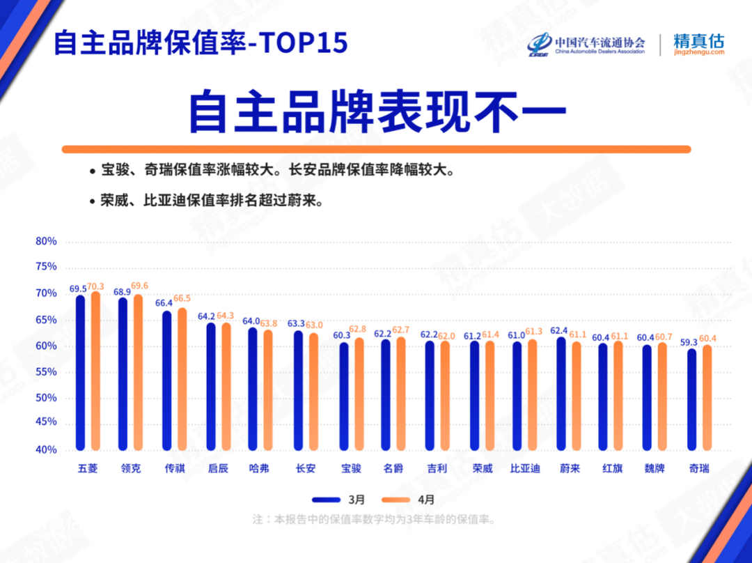 保值suv_2022suv汽车保值率排行_中国汽车suv零整比排行