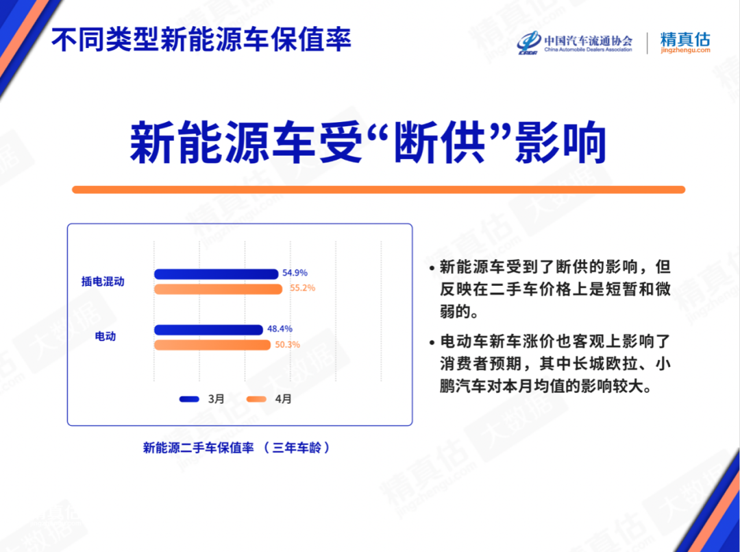 保值suv_中国汽车suv零整比排行_2022suv汽车保值率排行