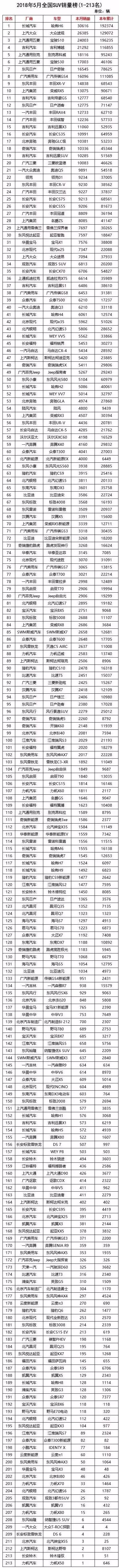 车销量排行榜全国_g榜销量排行_全国槟榔销量排行