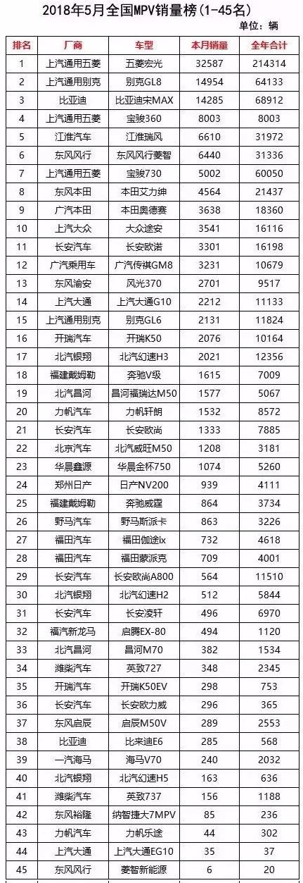 全国槟榔销量排行_车销量排行榜全国_g榜销量排行