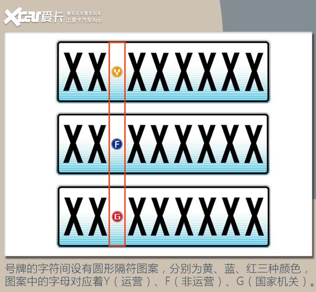 新款汽车牌照样式_新款军车牌照_本田新款crv送牌照吗