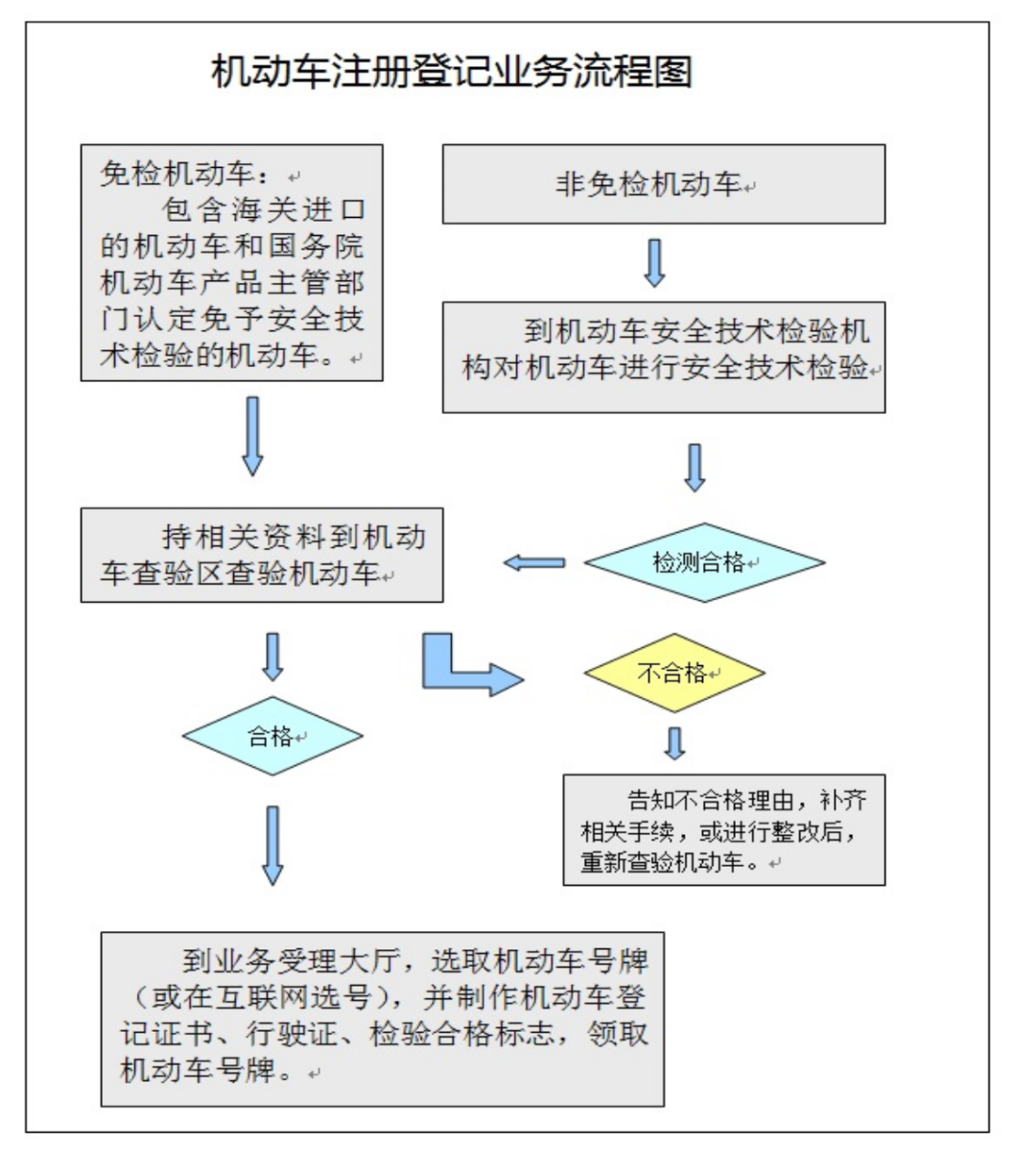 2022年元旦车管所能上牌吗_仙游车管所能上牌吗_礼拜六车管所能上牌吗