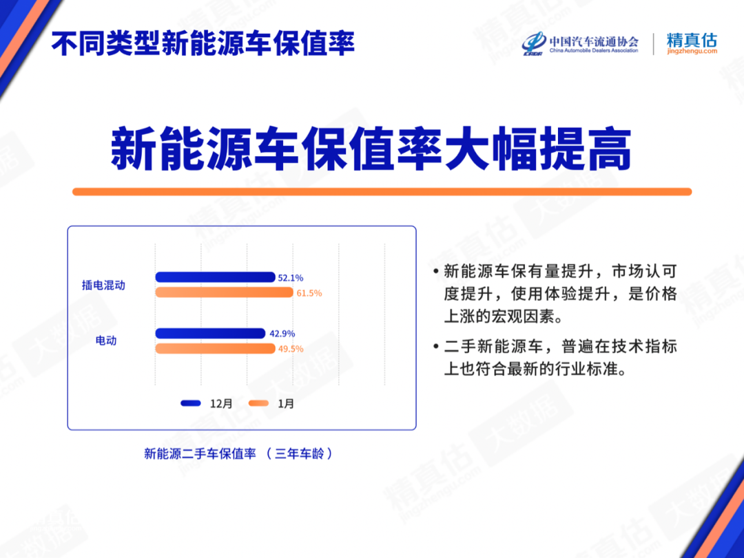 12月汽车suv销量 排行_保值suv车型排行榜_2022suv汽车保值率排行