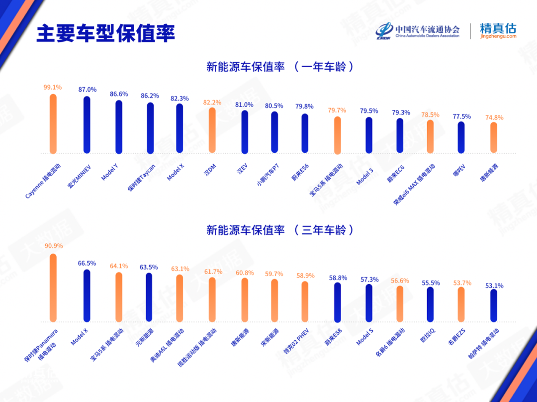 保值suv车型排行榜_2022suv汽车保值率排行_12月汽车suv销量 排行