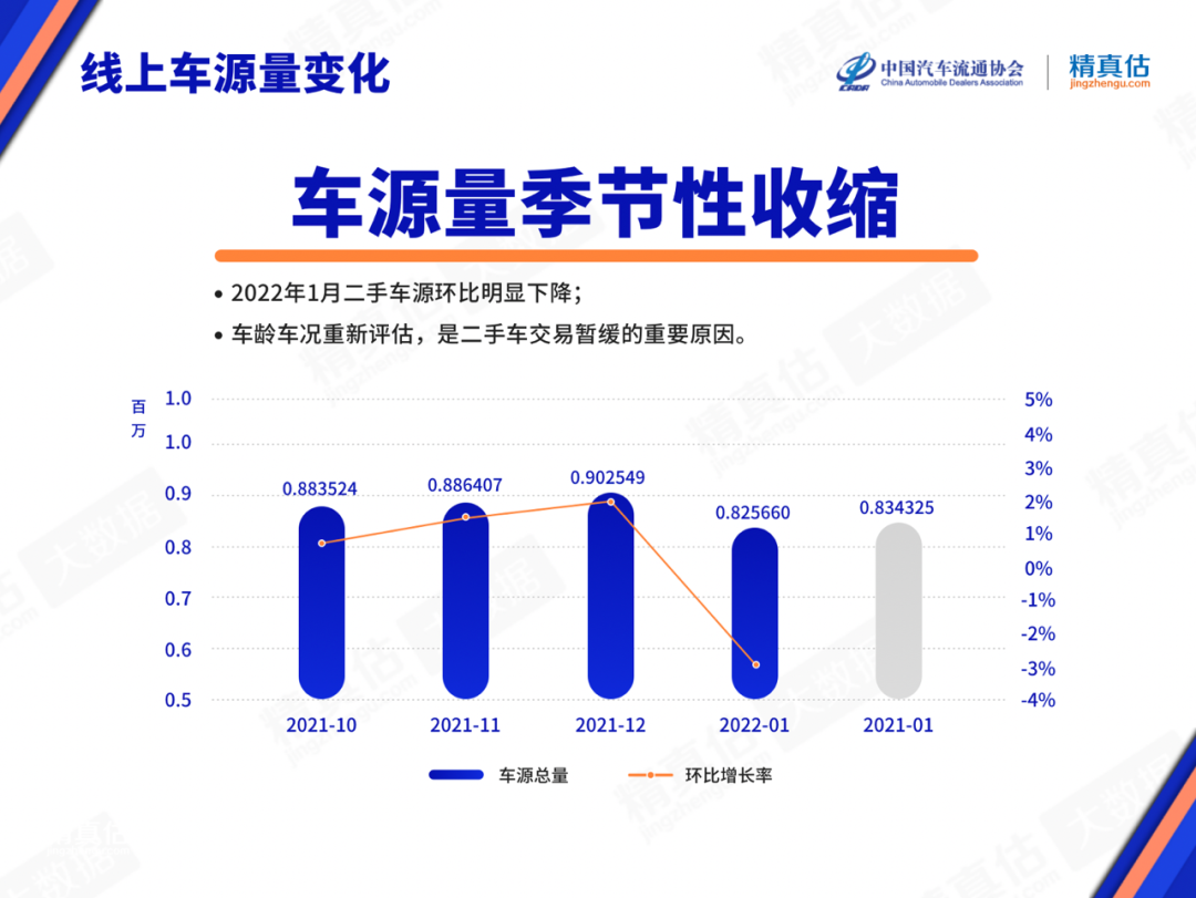 12月汽车suv销量 排行_保值suv车型排行榜_2022suv汽车保值率排行