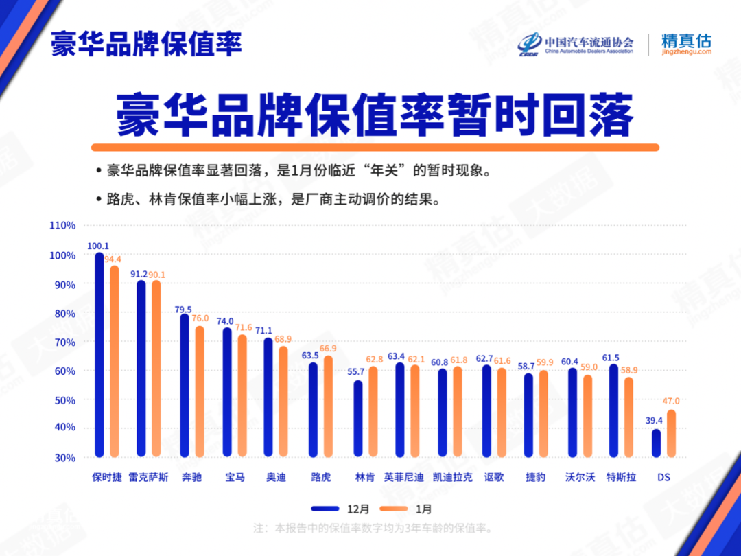 12月汽车suv销量 排行_保值suv车型排行榜_2022suv汽车保值率排行