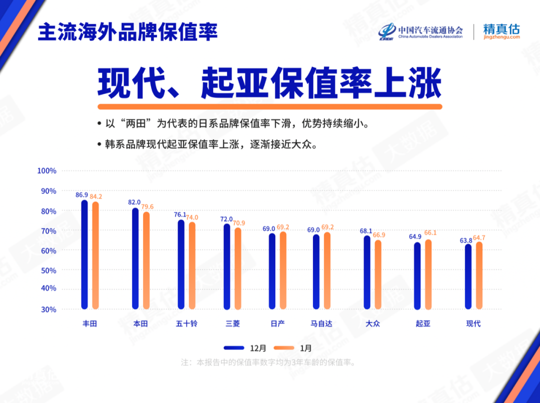 2022suv汽车保值率排行_12月汽车suv销量 排行_保值suv车型排行榜