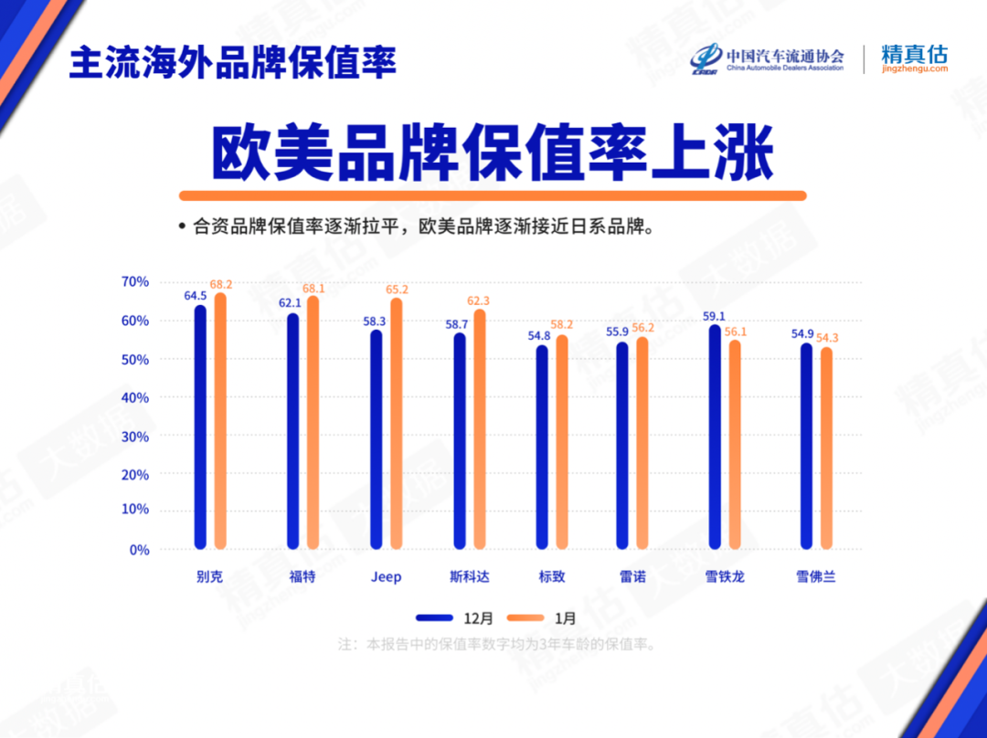 保值suv车型排行榜_12月汽车suv销量 排行_2022suv汽车保值率排行