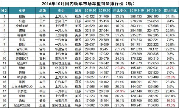 中大型车销量排行_中型车销量排行榜前十名_豪车销量榜