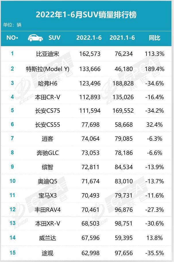 2015款suv新车上市_2022年suv新车上市哪款最好_2013年suv新车上市