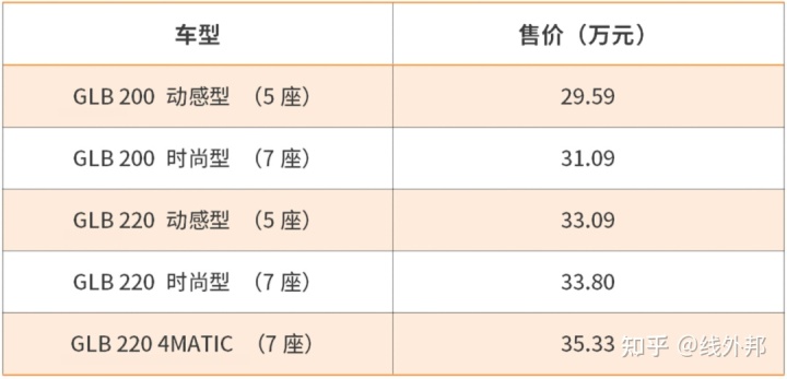 奔驰新车上市活动方案_奔驰2022款即将上市新车越野车_活动 奔驰e系 新车上市发布会激情上演