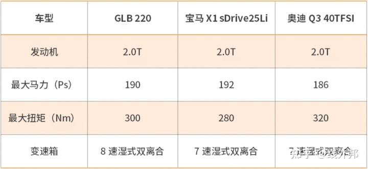 活动 奔驰e系 新车上市发布会激情上演_奔驰新车上市活动方案_奔驰2022款即将上市新车越野车