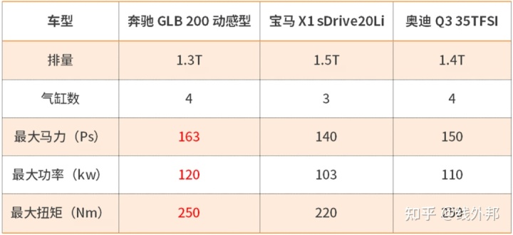 活动 奔驰e系 新车上市发布会激情上演_奔驰2022款即将上市新车越野车_奔驰新车上市活动方案