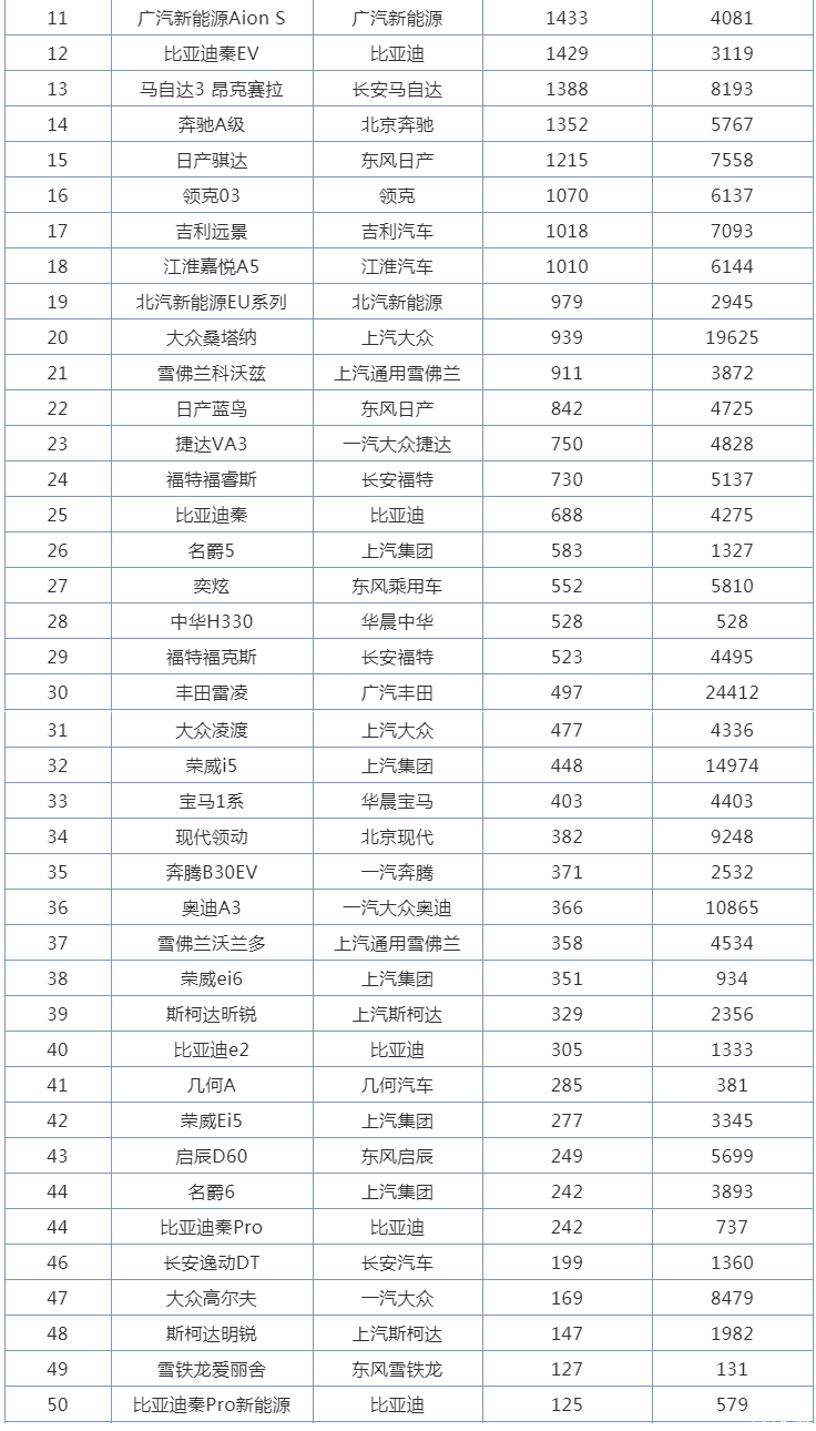 紧凑车型销量排行2017_2022紧凑型轿车销量排行榜前十名_名图颜色销量排行