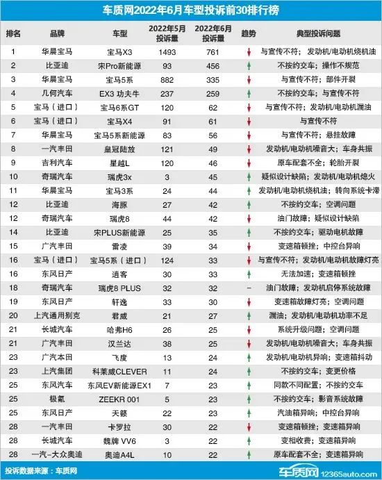 2022年上半年汽车销量排行榜前十名_香烟销量排行榜前10名_国内电子烟销量榜前十名