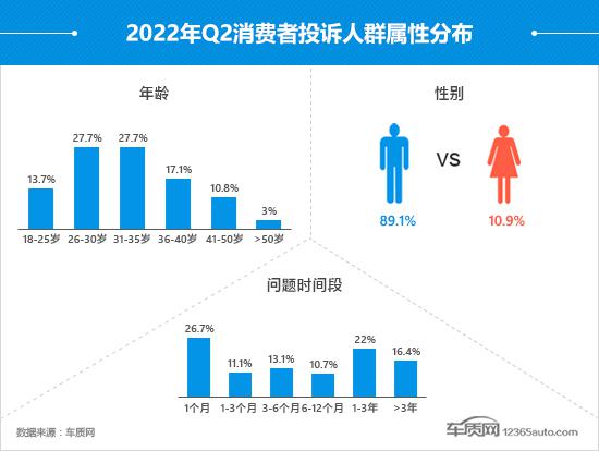 国产suv汽车全部标志_2022suv汽车投诉全部排名_suv汽车品牌可靠性排名