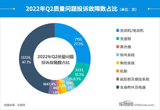 2022suv汽车投诉全部排名_suv汽车品牌可靠性排名_国产suv汽车全部标志