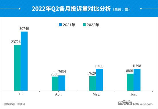 suv汽车品牌可靠性排名_2022suv汽车投诉全部排名_国产suv汽车全部标志