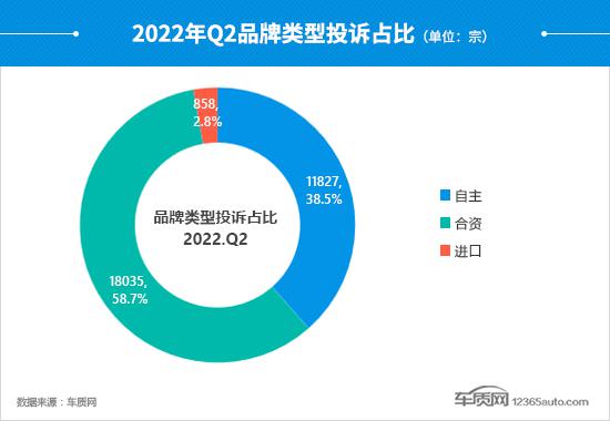 国产suv汽车全部标志_suv汽车品牌可靠性排名_2022suv汽车投诉全部排名