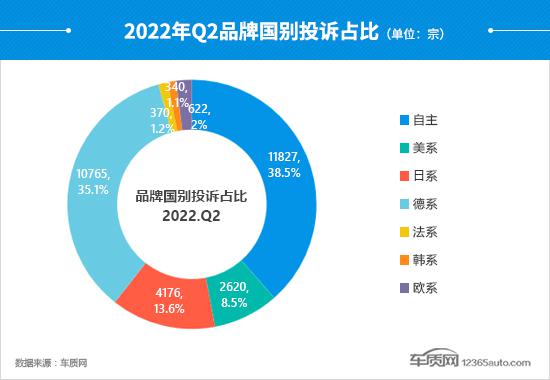 2022suv汽车投诉全部排名_suv汽车品牌可靠性排名_国产suv汽车全部标志