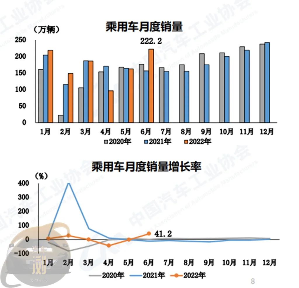 2022年房价预测_2022年汽车销量增速预测_2022年太仓房价预测