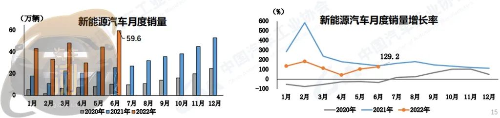 2022年汽车销量增速预测_2022年太仓房价预测_2022年房价预测