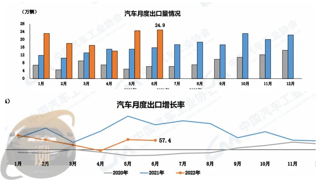 2022年房价预测_2022年汽车销量增速预测_2022年太仓房价预测