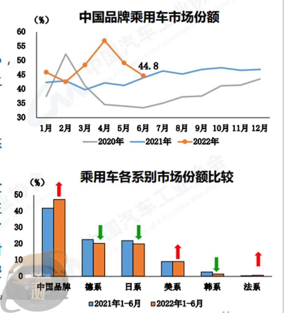 2022年汽车销量增速预测_2022年太仓房价预测_2022年房价预测