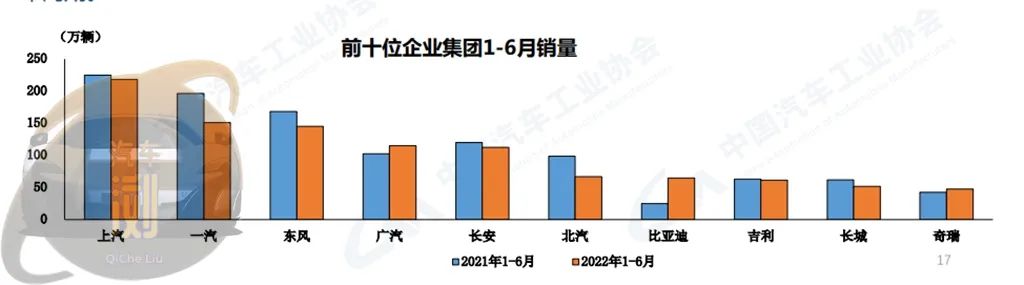 2022年房价预测_2022年太仓房价预测_2022年汽车销量增速预测