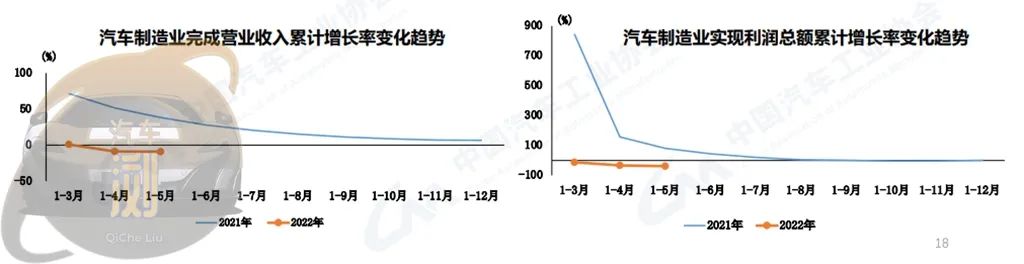 2022年汽车销量增速预测_2022年太仓房价预测_2022年房价预测