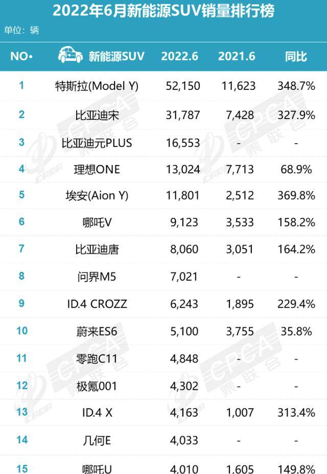 2022年5月份suv销量排行榜全榜单_2015年10月份suv销量排行榜_6月份suv销量排行