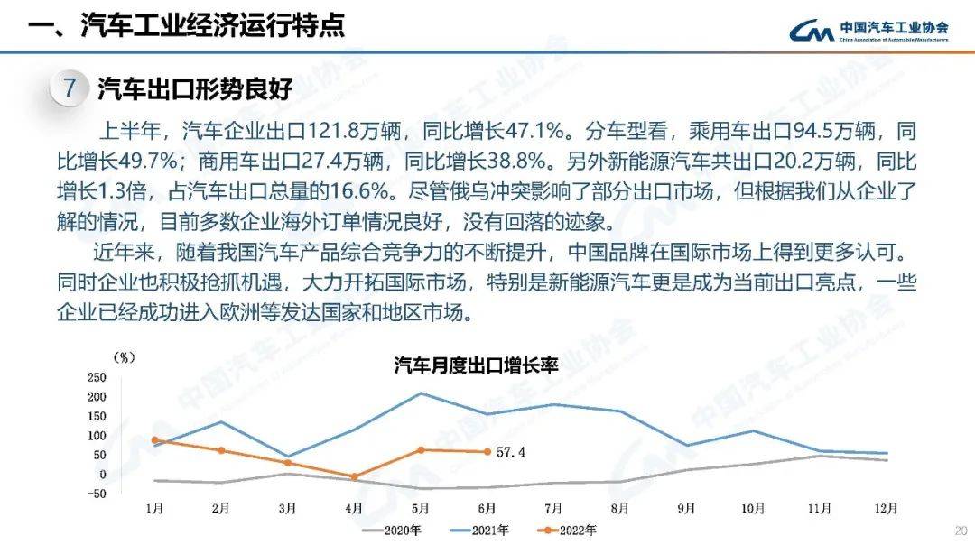 2022年高考人数预测_2022年预测学业运势_2022年汽车销量增速预测