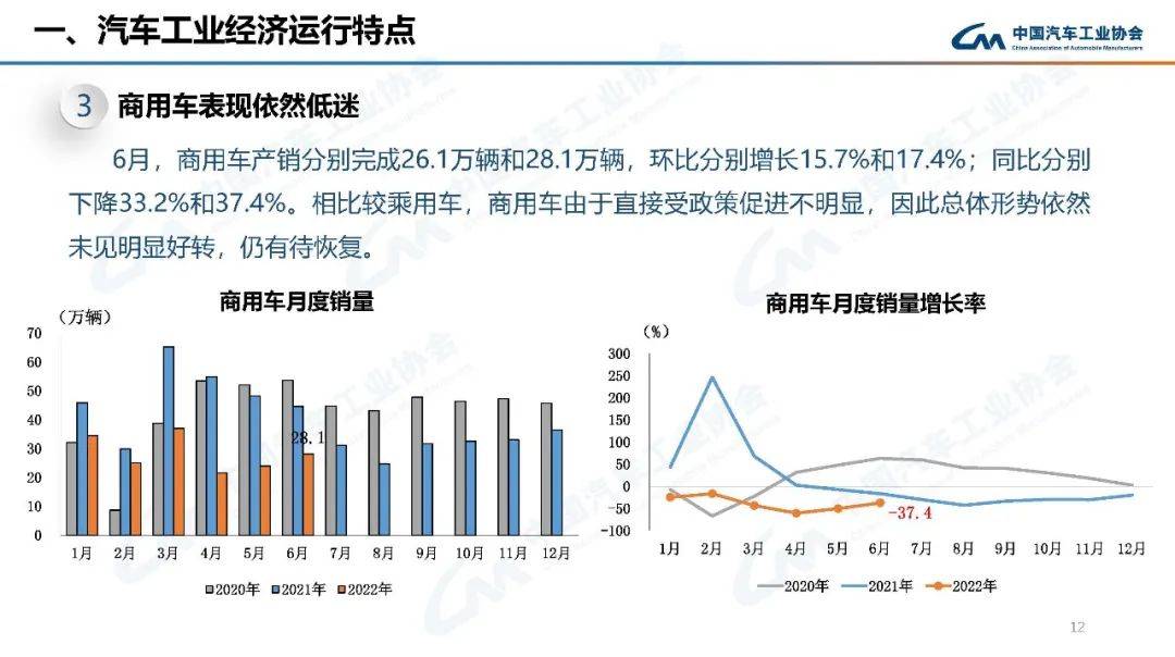 2022年汽车销量增速预测_2022年高考人数预测_2022年预测学业运势