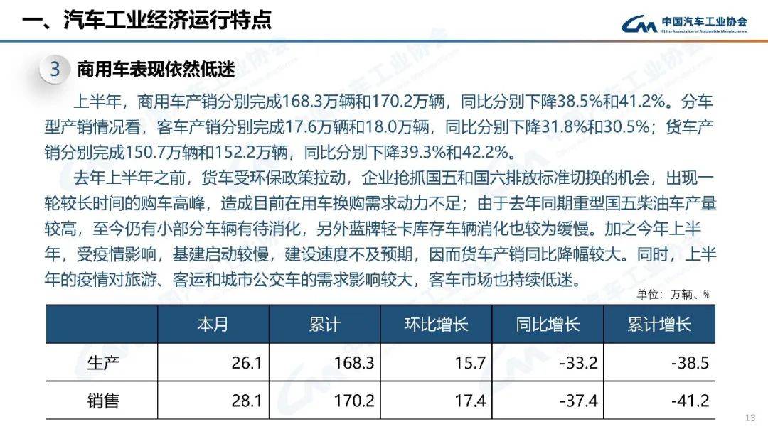 2022年高考人数预测_2022年预测学业运势_2022年汽车销量增速预测