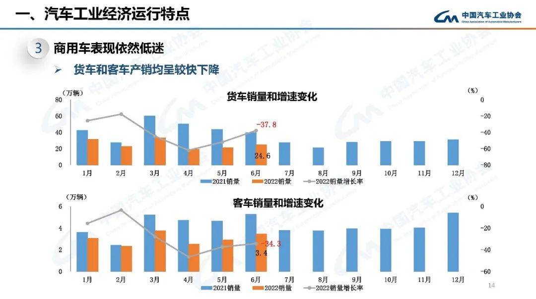 2022年高考人数预测_2022年预测学业运势_2022年汽车销量增速预测