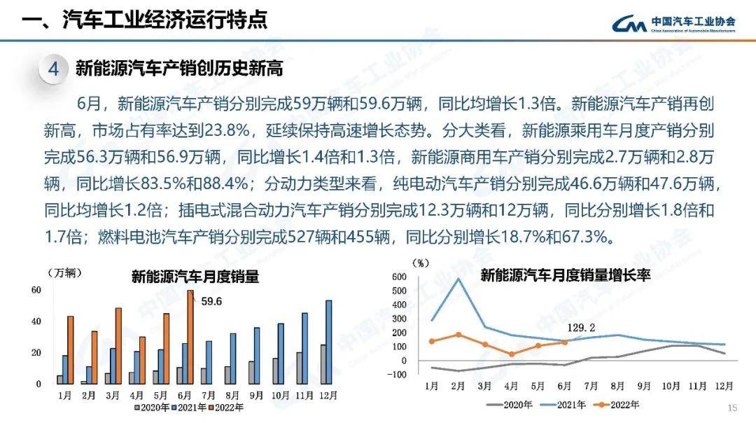 2022年高考人数预测_2022年预测学业运势_2022年汽车销量增速预测