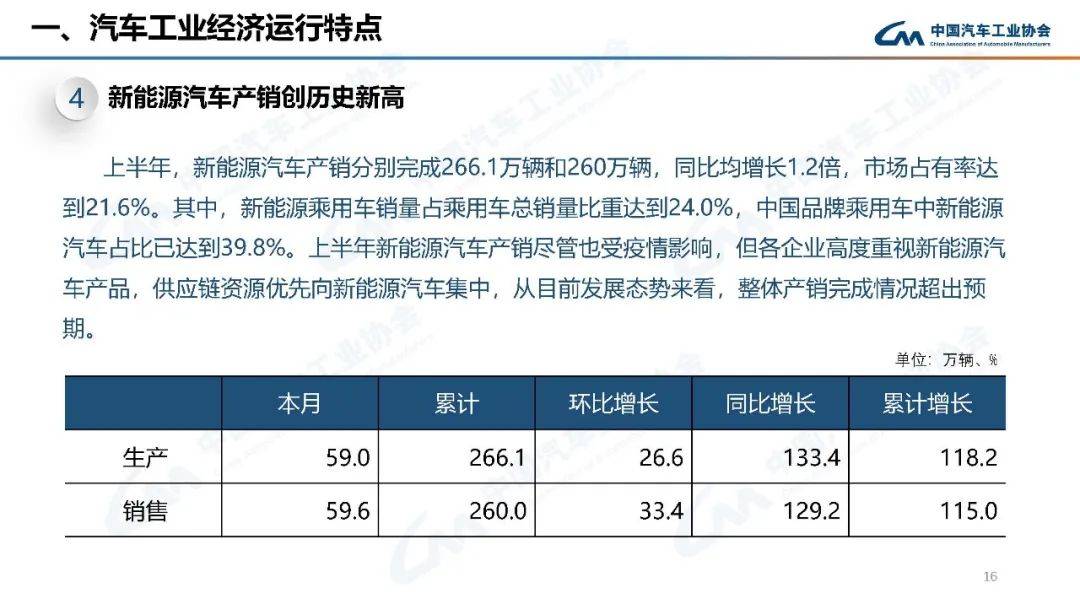 2022年高考人数预测_2022年汽车销量增速预测_2022年预测学业运势