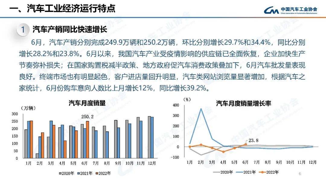 2022年高考人数预测_2022年预测学业运势_2022年汽车销量增速预测