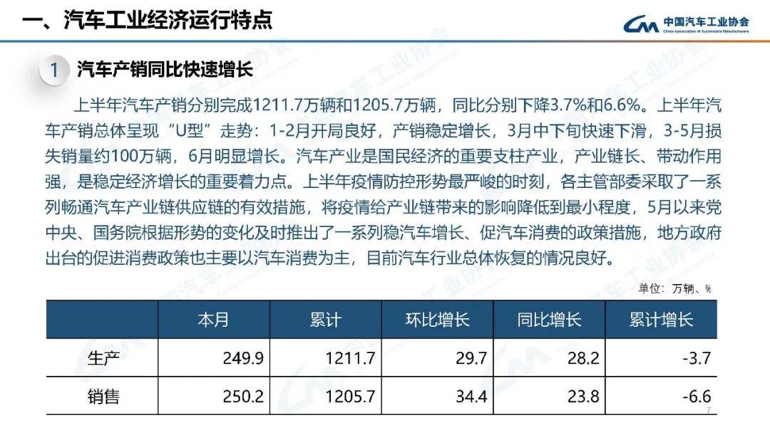 2022年汽车销量增速预测_2022年预测学业运势_2022年高考人数预测