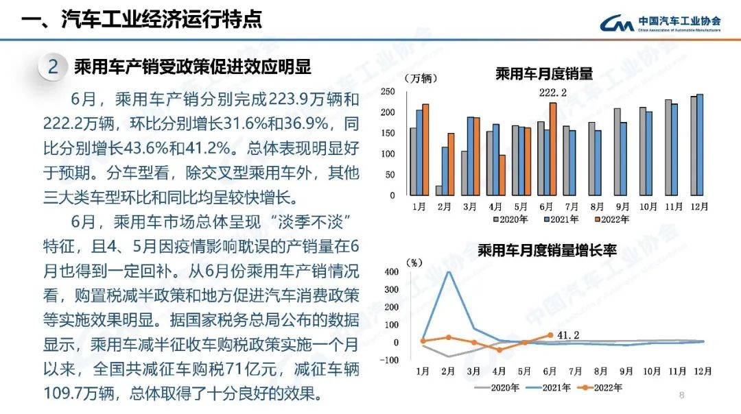 2022年汽车销量增速预测_2022年预测学业运势_2022年高考人数预测