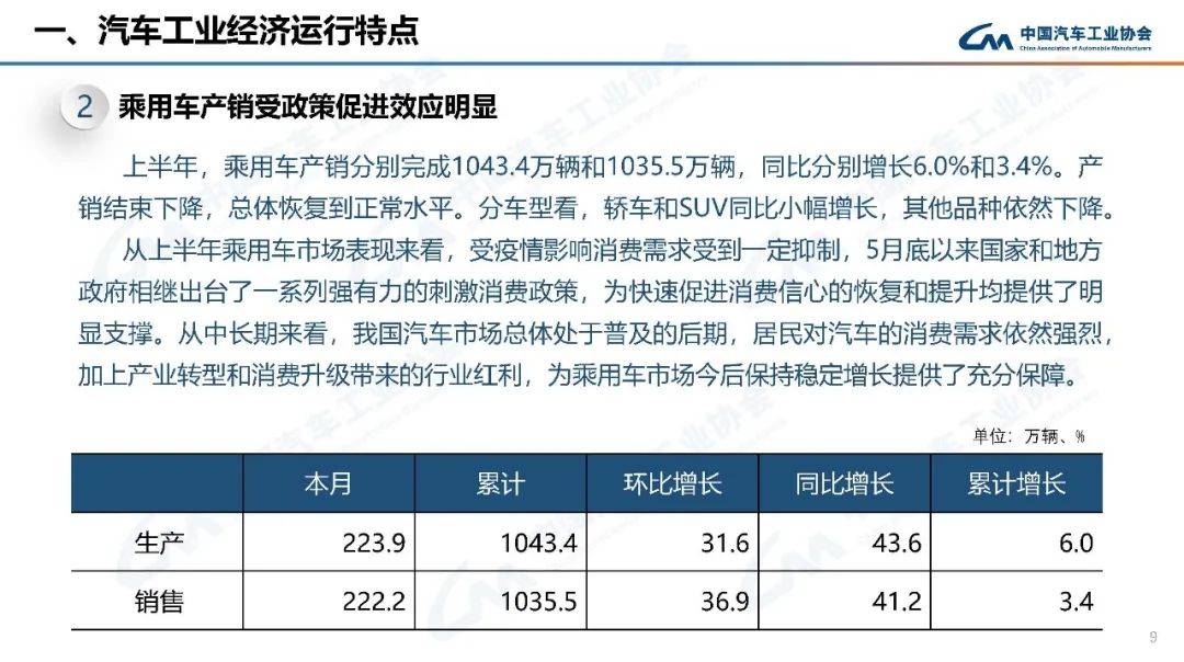 2022年预测学业运势_2022年汽车销量增速预测_2022年高考人数预测