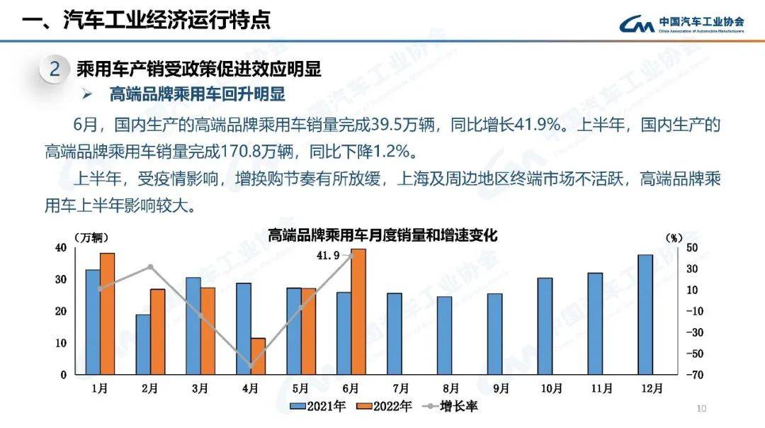 2022年预测学业运势_2022年高考人数预测_2022年汽车销量增速预测