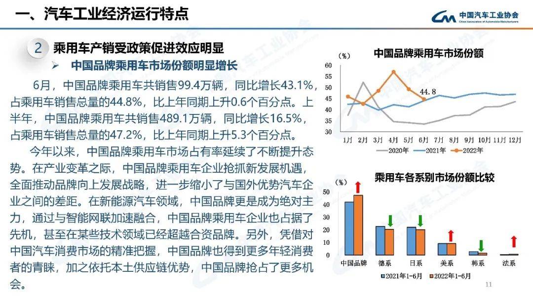 2022年高考人数预测_2022年汽车销量增速预测_2022年预测学业运势