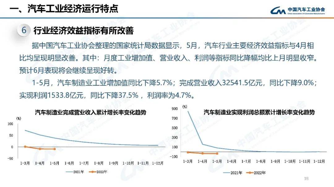 2022年预测学业运势_2022年高考人数预测_2022年汽车销量增速预测