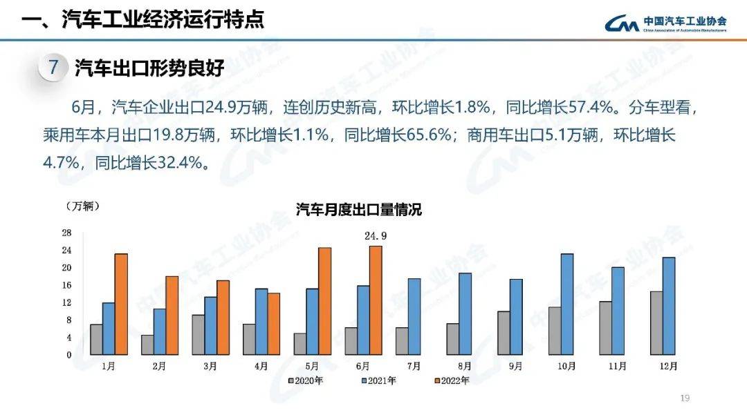 2022年汽车销量增速预测_2022年高考人数预测_2022年预测学业运势