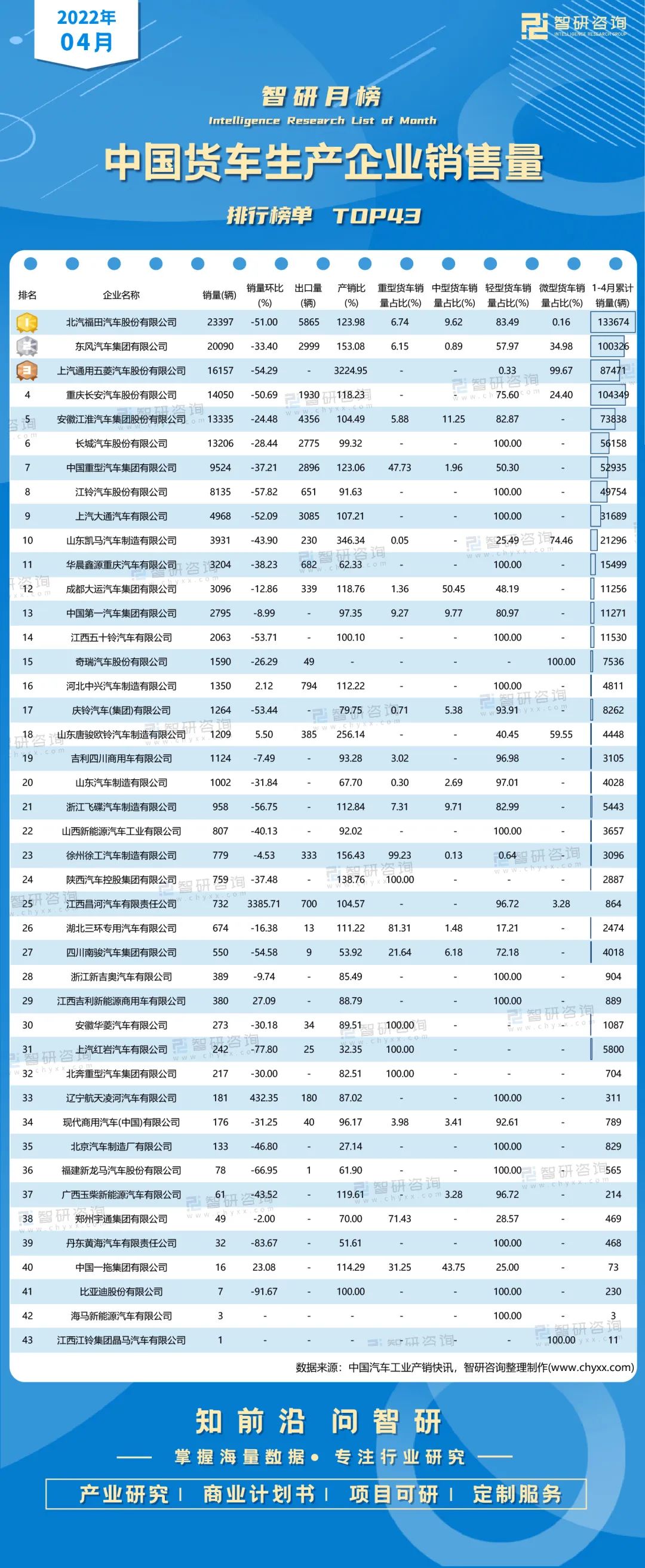 中大型车销量排行_2022年各车企销量排行_2017年两厢车销量排行