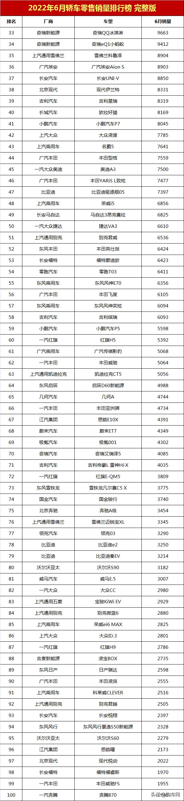 2月份轿车车销量榜_20223月份轿车销量排行榜_6月份suv销量排行