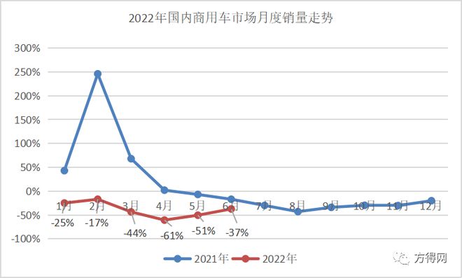 2017年乘用车销量预测_2022年商用车销量排行榜_2018年乘用车销量排行